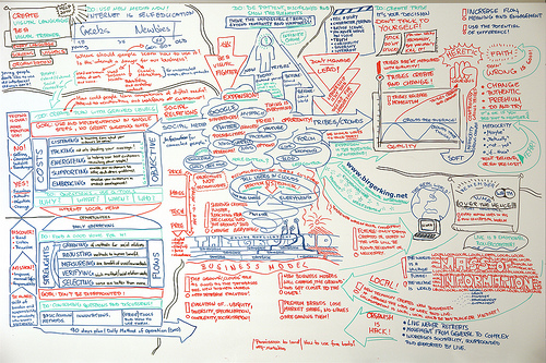 Birger's original whiteboard outline of social media in 2008