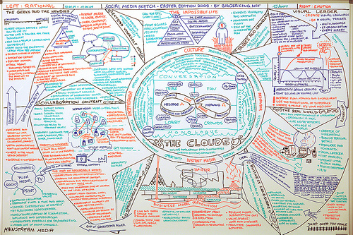 Birger's updated whiteboard outline of social media from Easter 2009