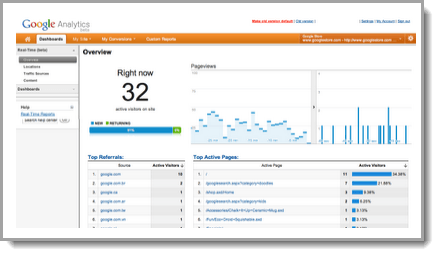 Google Analytics Realtime screenshot