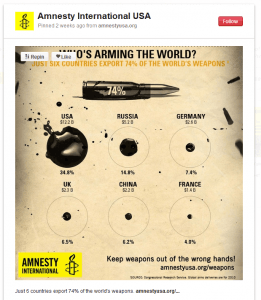 Amnesty International Pinterest Branding Logo on Amnesty International pin