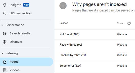 Google Search Console - Why Pages Are Not Index